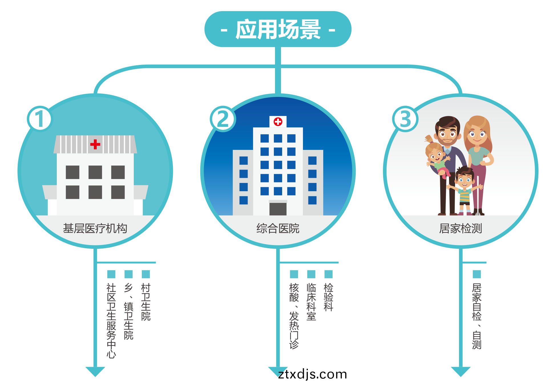 廣(guang)州(zhou)藍勃(bo) | 新(xin)冠(guan)抗(kang)原檢(jian)測解(jie)決方(fang)案